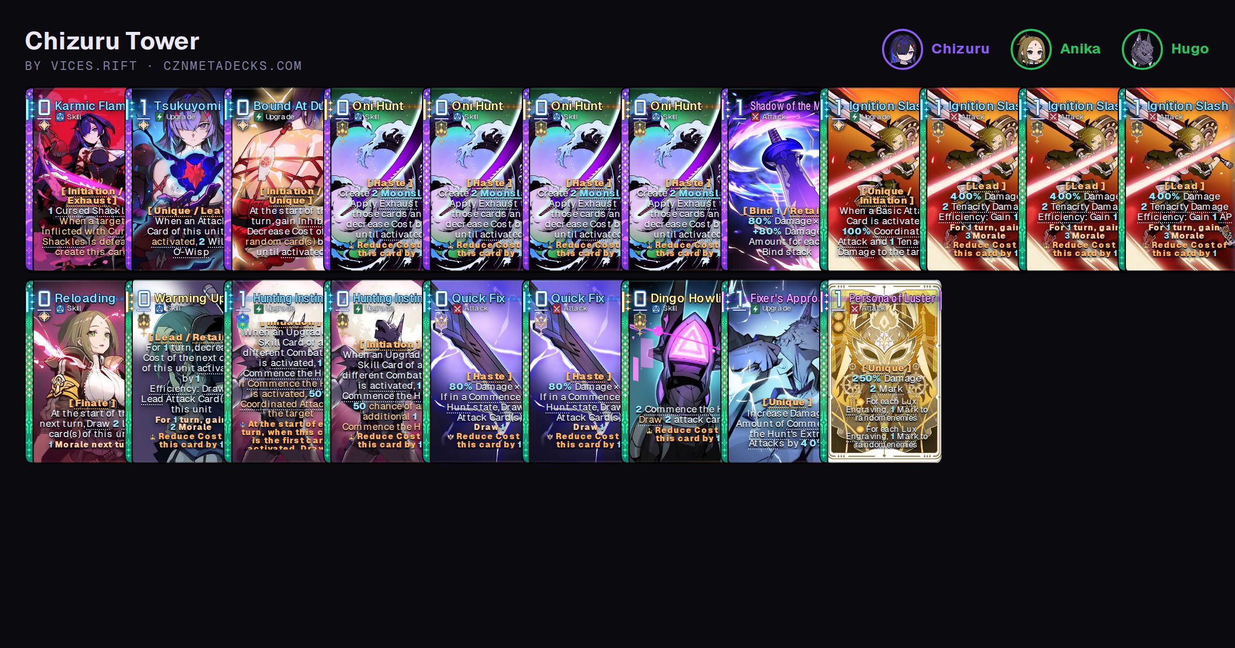 Chizuru Tower | CZN Meta Decks