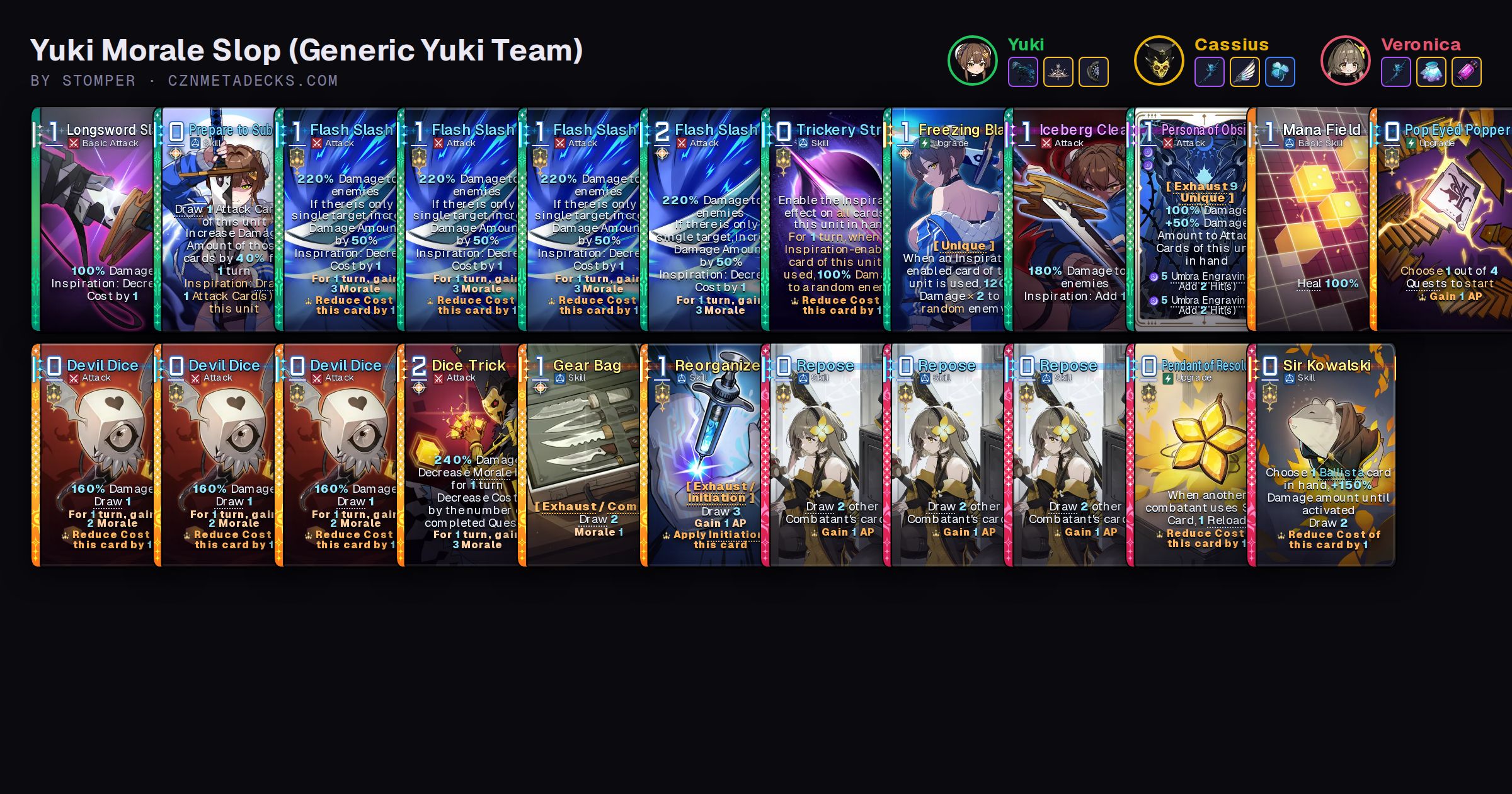 Yuki Morale Slop (Generic Yuki Team) | CZN Meta Decks | CZN Meta Decks