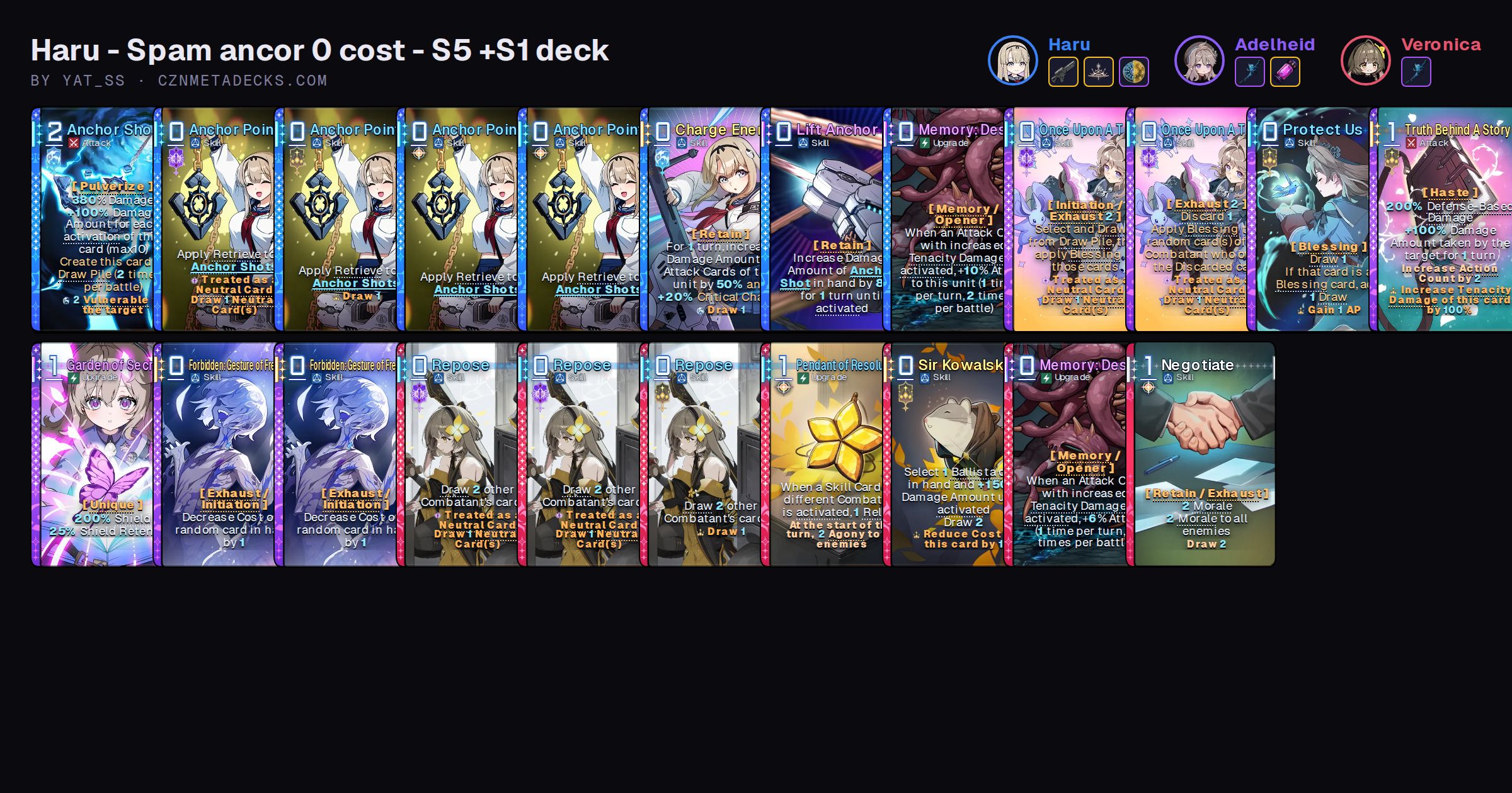 Haru - Spam ancor 0 cost - S5 +S1 deck | CZN Meta Decks
