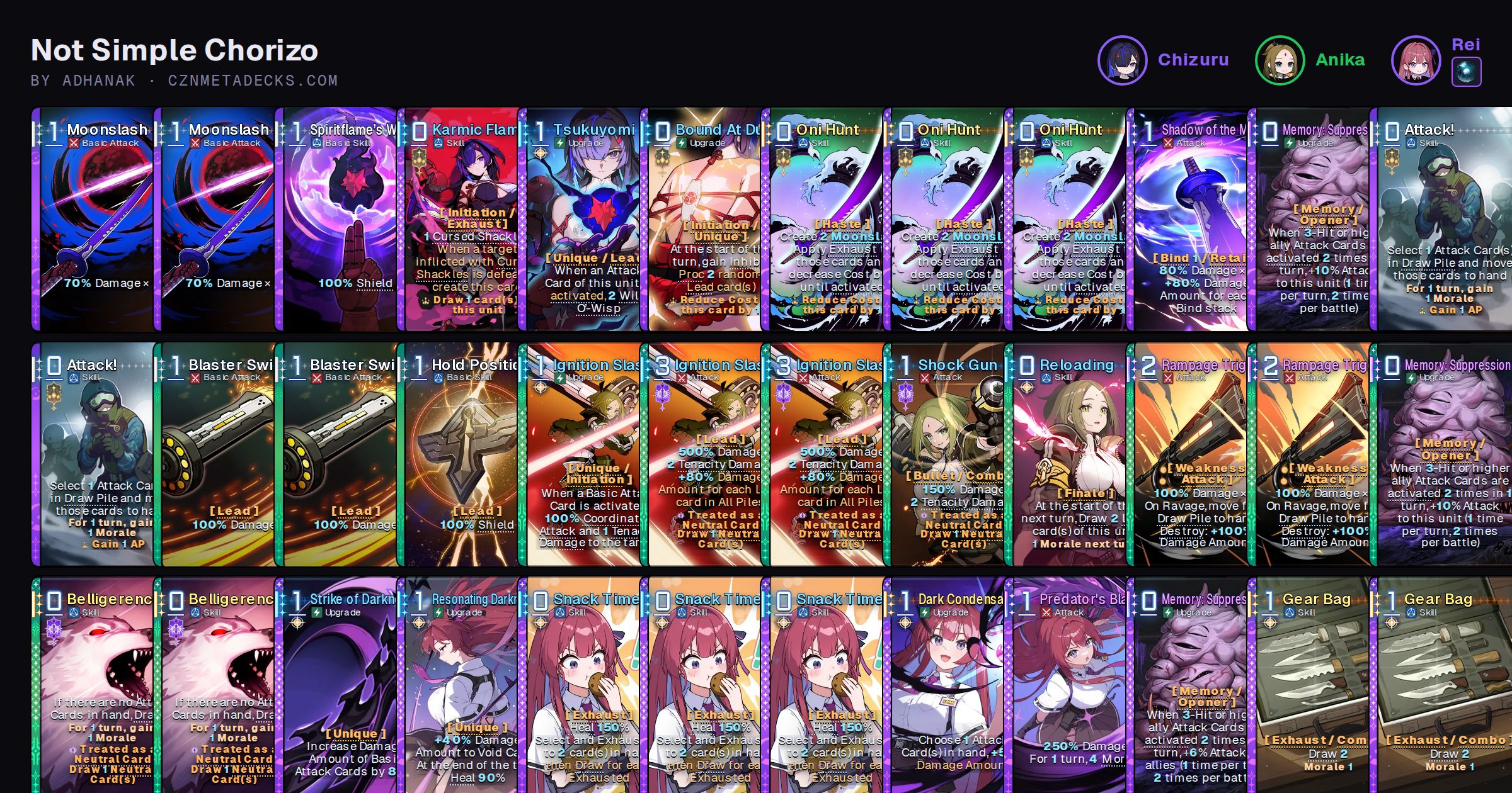 Not Simple Chorizo | CZN Meta Decks